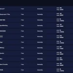 Marvel Casino PayID deposit row showing free instant processing and AUD limits