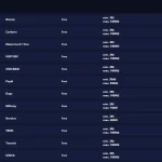 Marvel Casino PayID withdrawal row and withdrawal rules